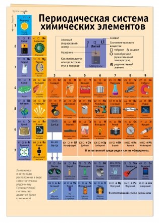 Периодическая таблица химических элементов. Наглядное пособие фото книги 2