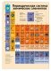 Периодическая таблица химических элементов. Наглядное пособие фото книги маленькое 3