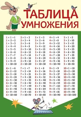 Мини-плакат А4 "Таблица умножения" (с героями из мультфильма "Ну, погоди!") фото книги