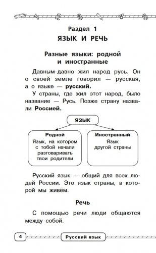 Русский язык в схемах и таблицах. 1-4 классы фото книги 4