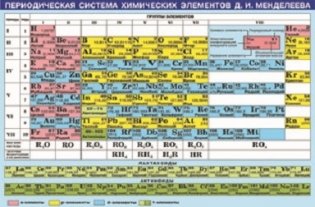 Плакат "Периодическая система химических элементов Д.И. Менделеева" фото книги