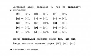 Все правила русского языка в схемах и таблицах для начальной школы фото книги 9
