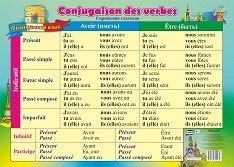 Плакат "Французский язык. Спряжение глаголов" фото книги