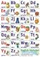 English Alphabet. Обучающая игра (настенный плакат) фото книги маленькое 2