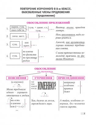 Русский язык. Опорные конспекты 9 класс фото книги 6