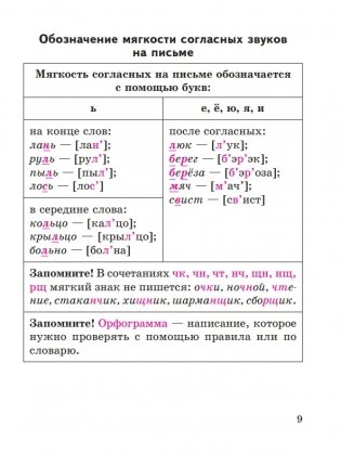 Русский язык в таблицах и схемах с мини-тестами: курс начальной школы фото книги 12