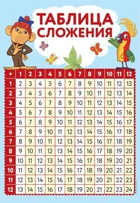 Мини-плакат А4 "Таблица сложения" (с героями из мультфильма "38 Попугаев") фото книги