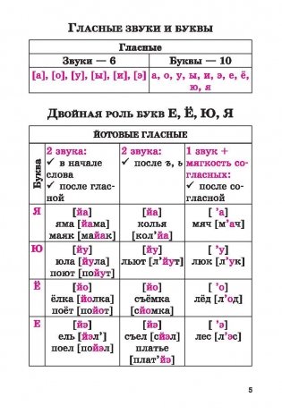 Русский язык в таблицах и схемах с мини-тестами. Курс начальной школы фото книги 8