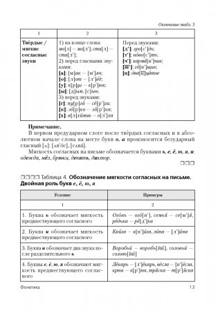 Русский язык в таблицах и тестах. Пособие для подготовки к централизованному тестированию фото книги 12