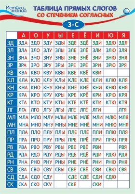 Плакат А3 "Таблица прямых слогов со стечением согласных З-С" фото книги