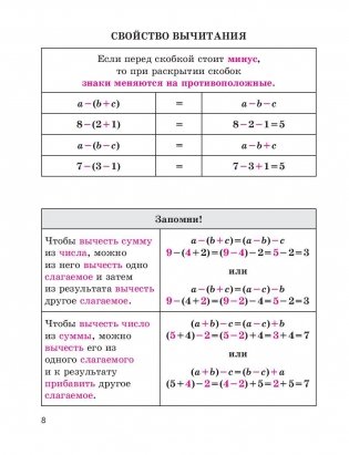 Математика в таблицах и схемах с мини-тестами. Курс начальной школы фото книги 11