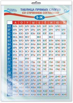 Плакат А3 "Таблица прямых слогов со стечением согласных Б-Ж" (в пакете) фото книги