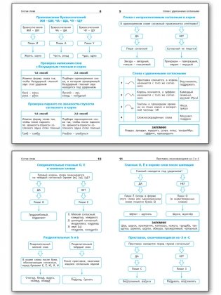 Русский язык в алгоритмах и схемах. ФГОС фото книги 3