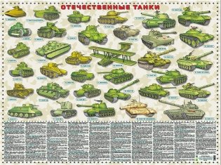 Настольное издание. Отечественные танки (с 1915 по 2017 год) фото книги