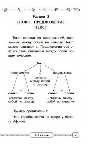 Русский язык в схемах и таблицах. 1-4 классы фото книги 7
