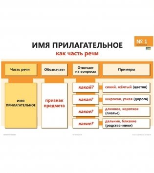 Опорно-аналитические таблицы и алгоритмы по русскому языку. Имя прилагательное фото книги