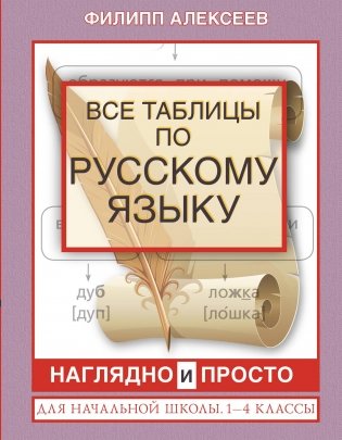 Все таблицы по русскому языку для начальной школы. 1-4 классы фото книги