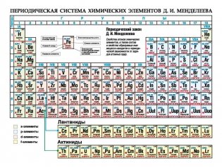 Периодическая система химических элементов Д. И. Менделеева фото книги